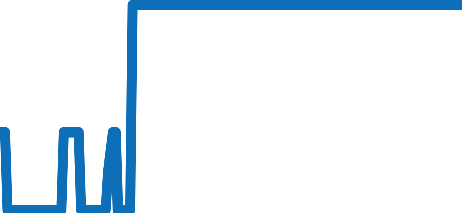 4581.75 チャート（過去6ヶ月）