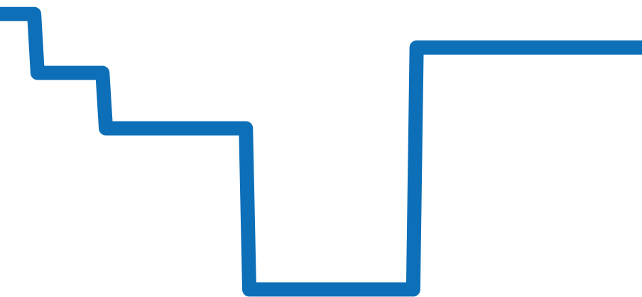 4847.30.31 チャート（過去6ヶ月）