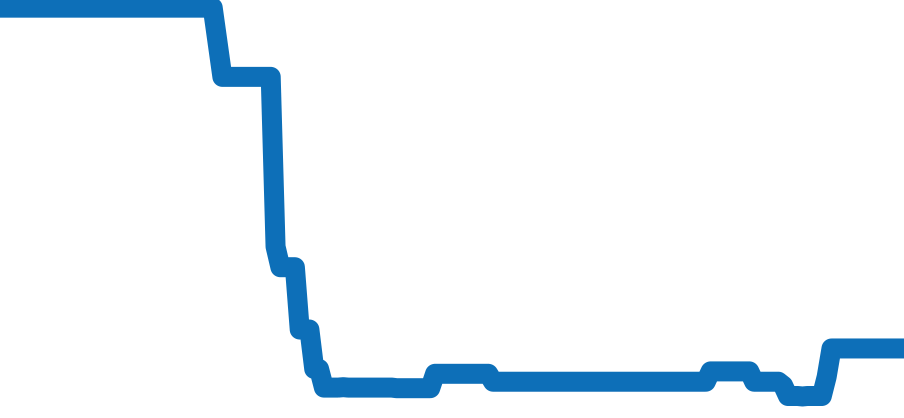522.30.41.20.01.001 チャート（過去6ヶ月）