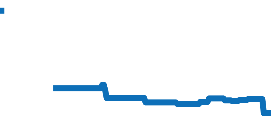 522.32.40.20.01.003 チャート（過去6ヶ月）