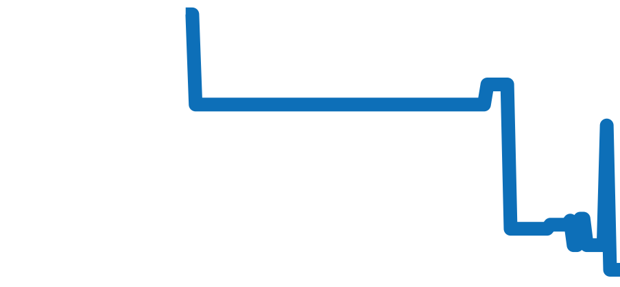 522.53.40.20.04.001 チャート（過去6ヶ月）