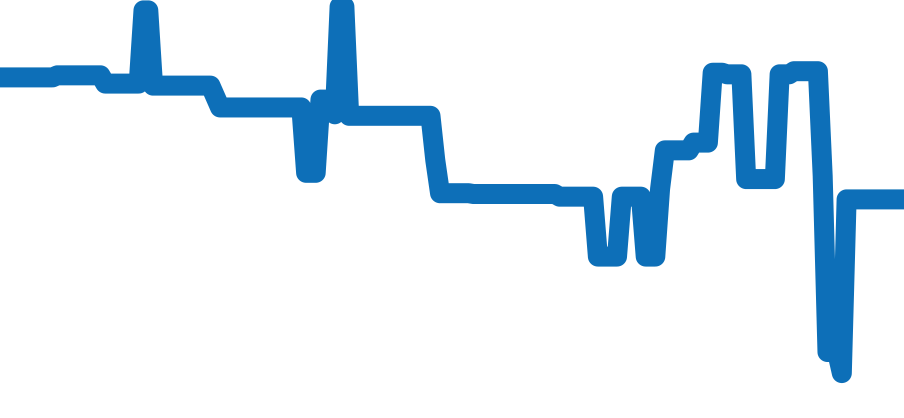 7813.50 チャート（過去6ヶ月）
