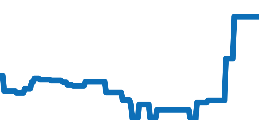 RK-AU0601B チャート（過去6ヶ月）