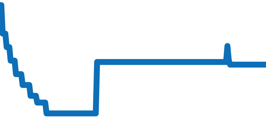 WZ0031DX チャート（過去6ヶ月）