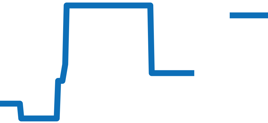 15093BC.OO.A002CR.01 チャート（過去6ヶ月）