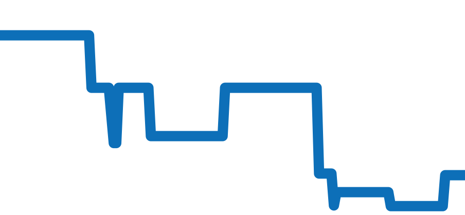 15180BC.OO.A002CR.01 チャート（過去6ヶ月）