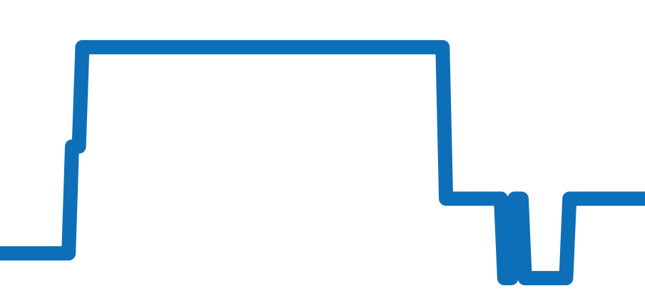 15180OR.OO.A002CR.01 チャート（過去6ヶ月）