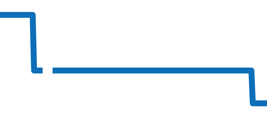 15202IP.OO.1240IP.01 チャート（過去6ヶ月）