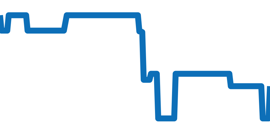 15207OR.OO.1240OR.01 チャート（過去6ヶ月）