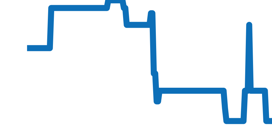 15210OR.OO.A056KB.01 チャート（過去6ヶ月）