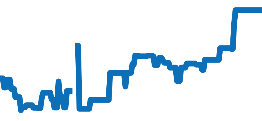 15300ST.OO.1220ST.01 チャート（過去6ヶ月）