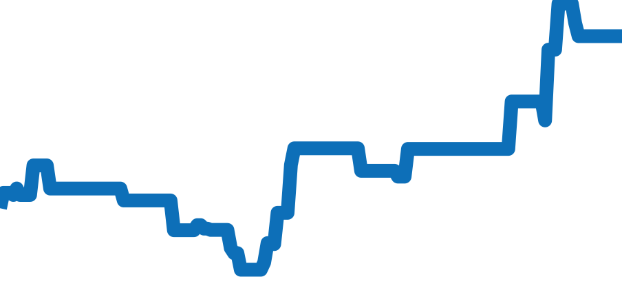 15350ST.OO.D002CR.01 チャート（過去6ヶ月）