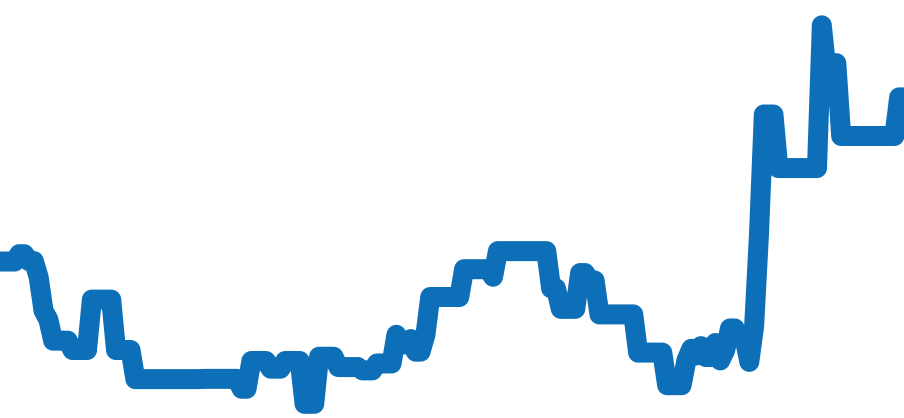 15400ST.OO.1220ST.01 チャート（過去6ヶ月）