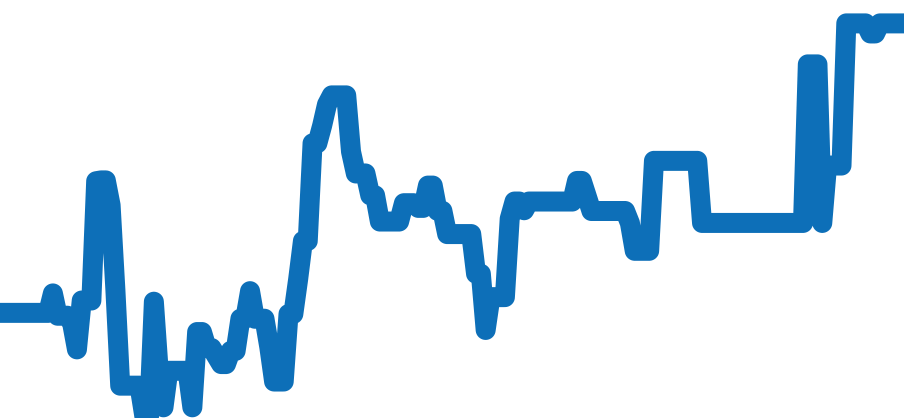 15400ST.OO.1220ST.02 チャート（過去6ヶ月）