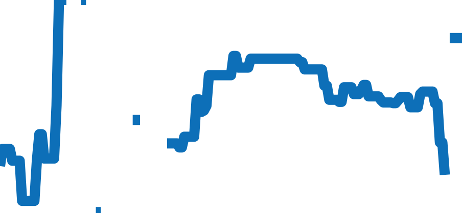 15450ST.OO.1256ST.01 チャート（過去6ヶ月）