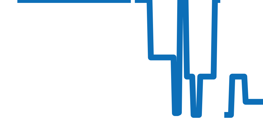 15500OR.OO.1220OR.01 チャート（過去6ヶ月）