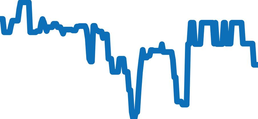 15500ST.OO.1220ST.01 チャート（過去6ヶ月）