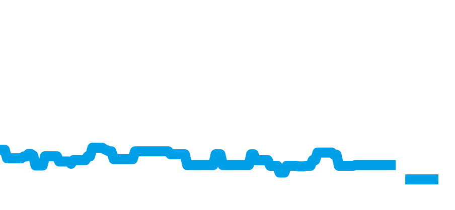 15500ST.OO.1220ST.02 チャート（過去6ヶ月）