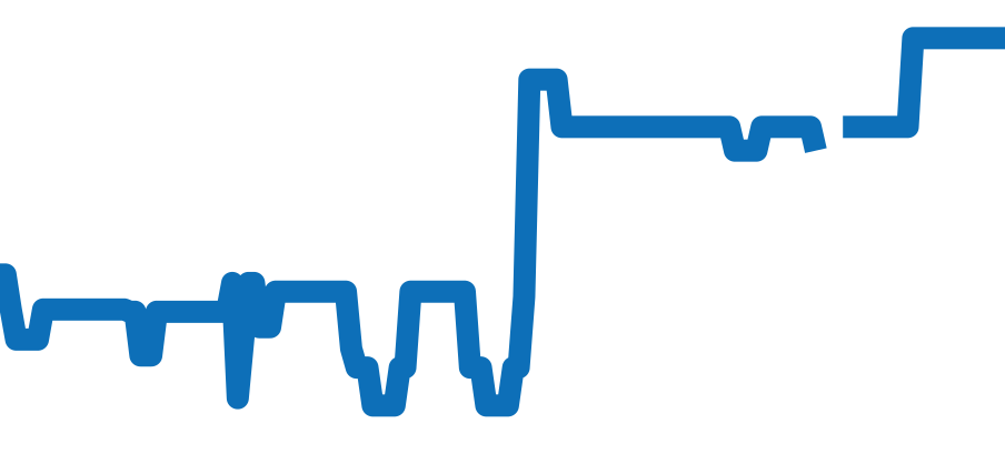 15503BC.OO.1220BC.01 チャート（過去6ヶ月）