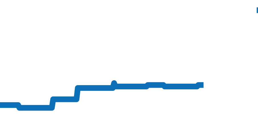 15510ST.OO.1320ST.07 チャート（過去6ヶ月）