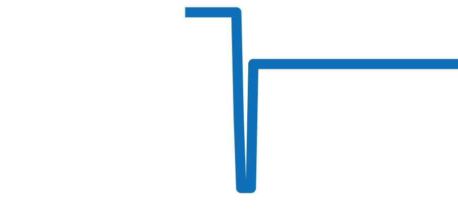 15600TI.OO.A343CA.01 チャート（過去6ヶ月）