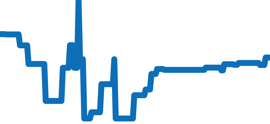 15710ST.OO.A010CA.01 チャート（過去6ヶ月）