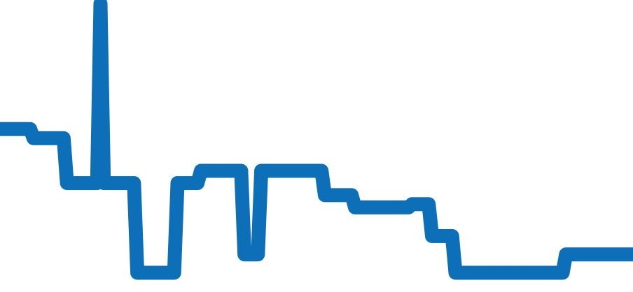26120OR.OO.D002CR.01 チャート（過去6ヶ月）