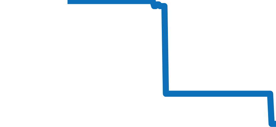 26330OR.OO.D088CR.01 チャート（過去6ヶ月）