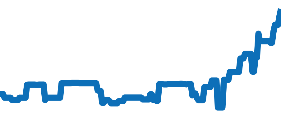 26331ST.OO.1220ST.02 チャート（過去6ヶ月）