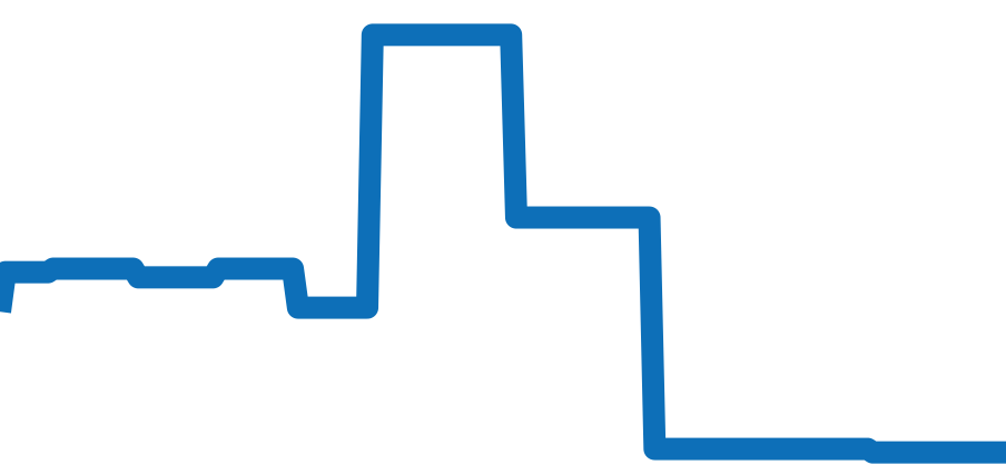 26393CR.OO.A009CR.01 チャート（過去6ヶ月）