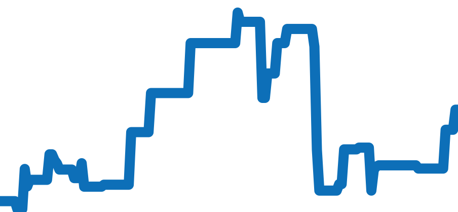 26401RO.OO.A002CA.01 チャート（過去6ヶ月）