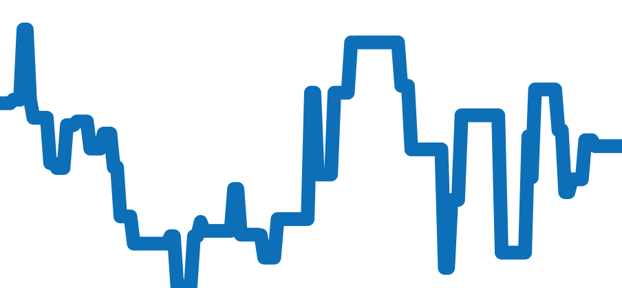 26420SO.OO.A002CA.01 チャート（過去6ヶ月）