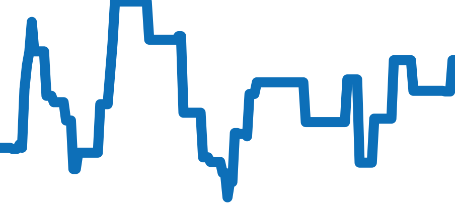 26420SO.OO.A600CA.01 チャート（過去6ヶ月）