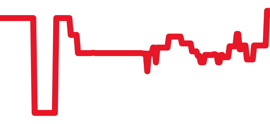 26470ST.OO.A104CR.01 チャート（過去6ヶ月）