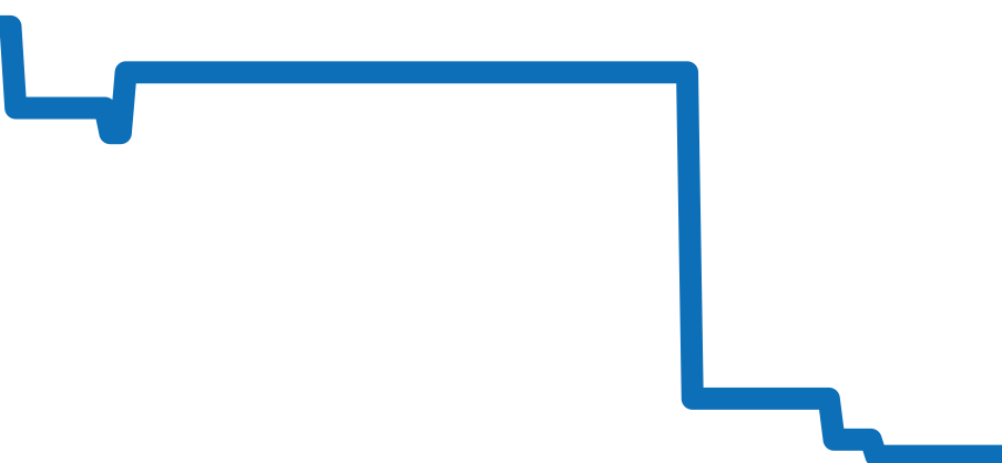 77239OR.ZZ.A088CR.01 チャート（過去6ヶ月）