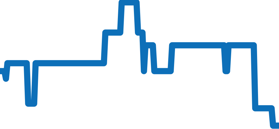 77247OR.ZZ.A812CR.01 チャート（過去6ヶ月）