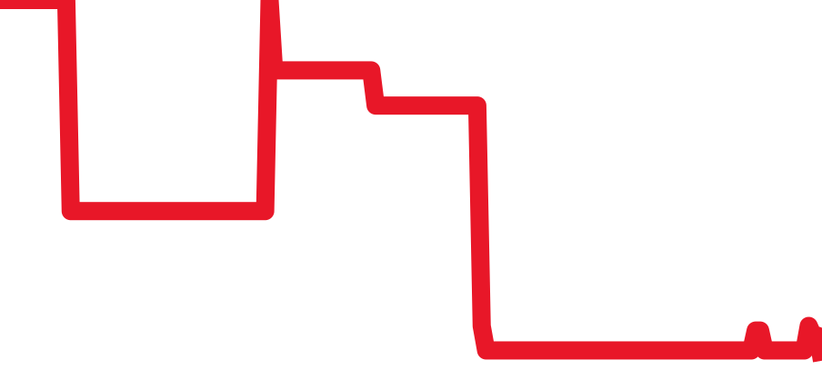 AWM-500GC-1AJR チャート（過去6ヶ月）