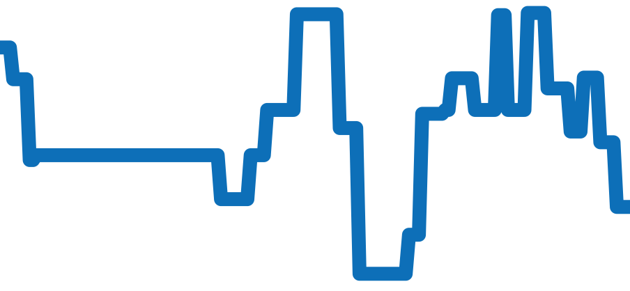 DW-H5600-1JR チャート（過去6ヶ月）