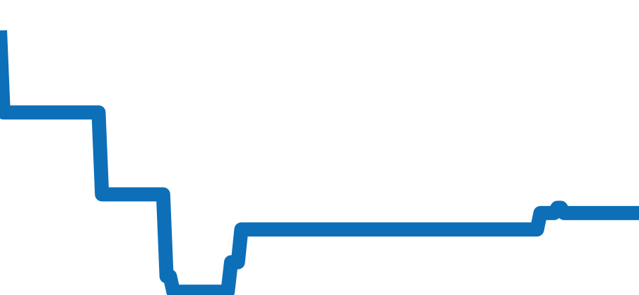 ECB-2000YPB-1AJF チャート（過去6ヶ月）