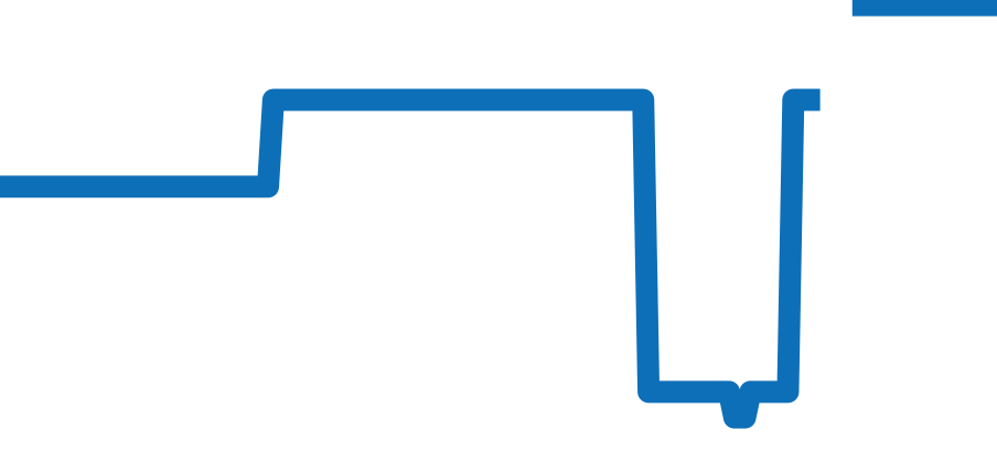 ECB-950YDB-1AJF チャート（過去6ヶ月）