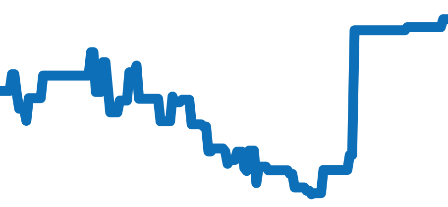 GST-W110-1AJF チャート（過去6ヶ月）