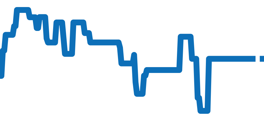 GST-W110D-1AJF チャート（過去6ヶ月）