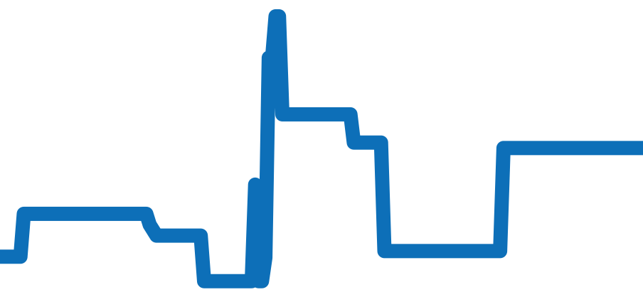 GST-W300G-1A2JF チャート（過去6ヶ月）