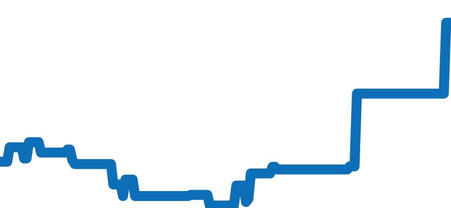 GST-W300G-1A9JF チャート（過去6ヶ月）