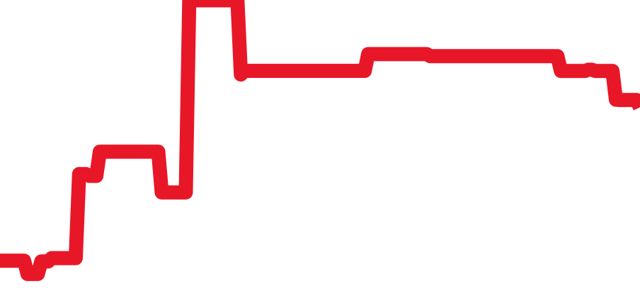 GWF-A1000APF-1AJR チャート（過去6ヶ月）