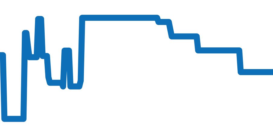 MRG-B1000BA-1AJR チャート（過去6ヶ月）