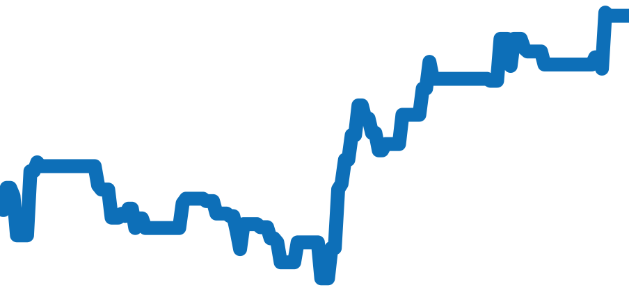 MRG-B2000B-1AJR チャート（過去6ヶ月）
