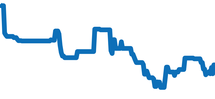 MRG-B5000B-1JR チャート（過去6ヶ月）