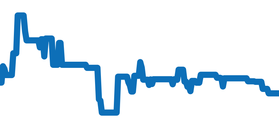 MRG-B5000BA-1JR チャート（過去6ヶ月）