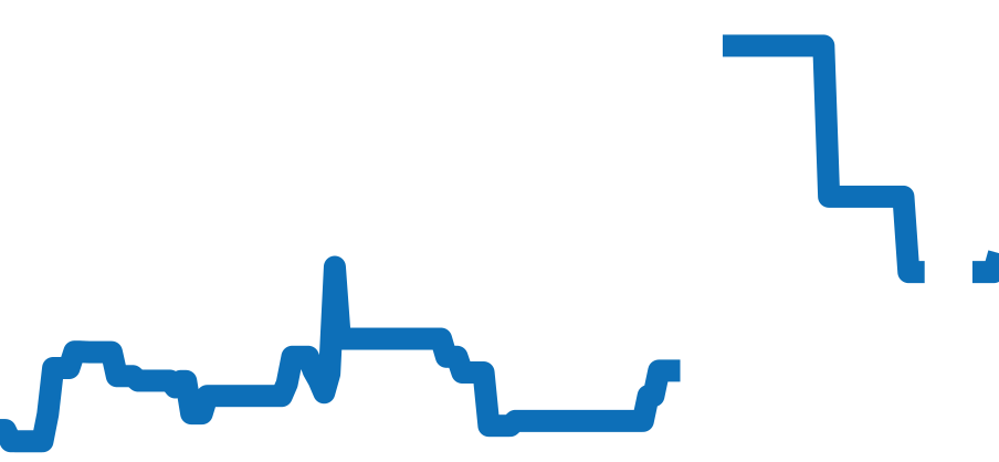 MRG-B5000D-1JR チャート（過去6ヶ月）